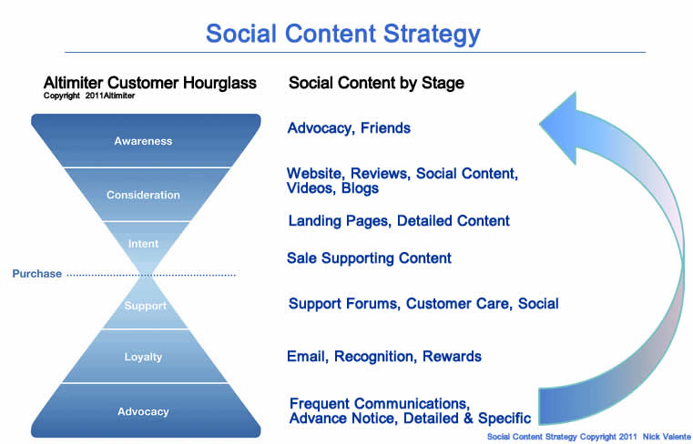 social-content-strategy